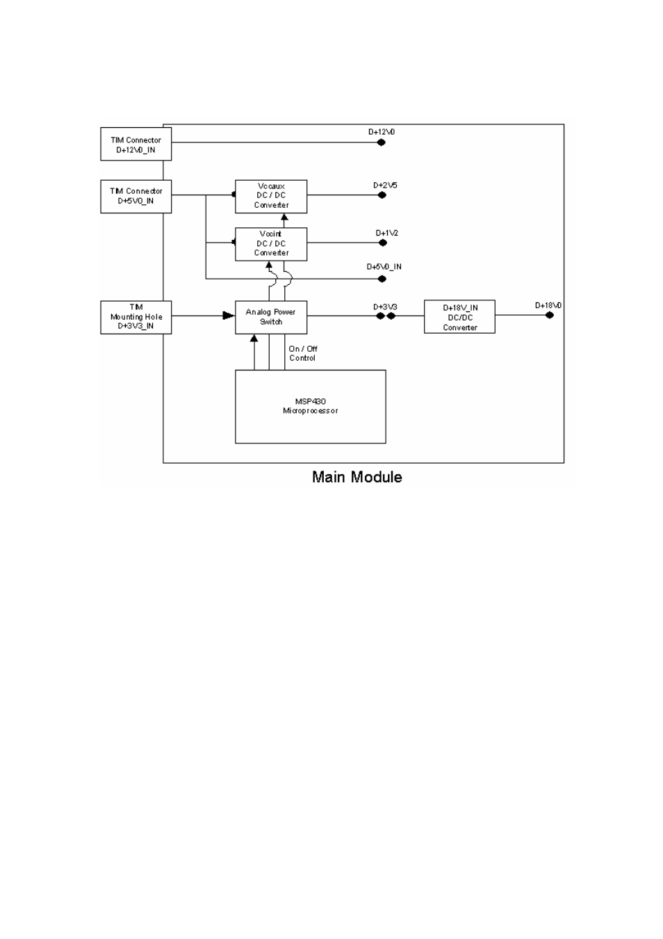 Sundance SMT321 User Manual | Page 13 / 42