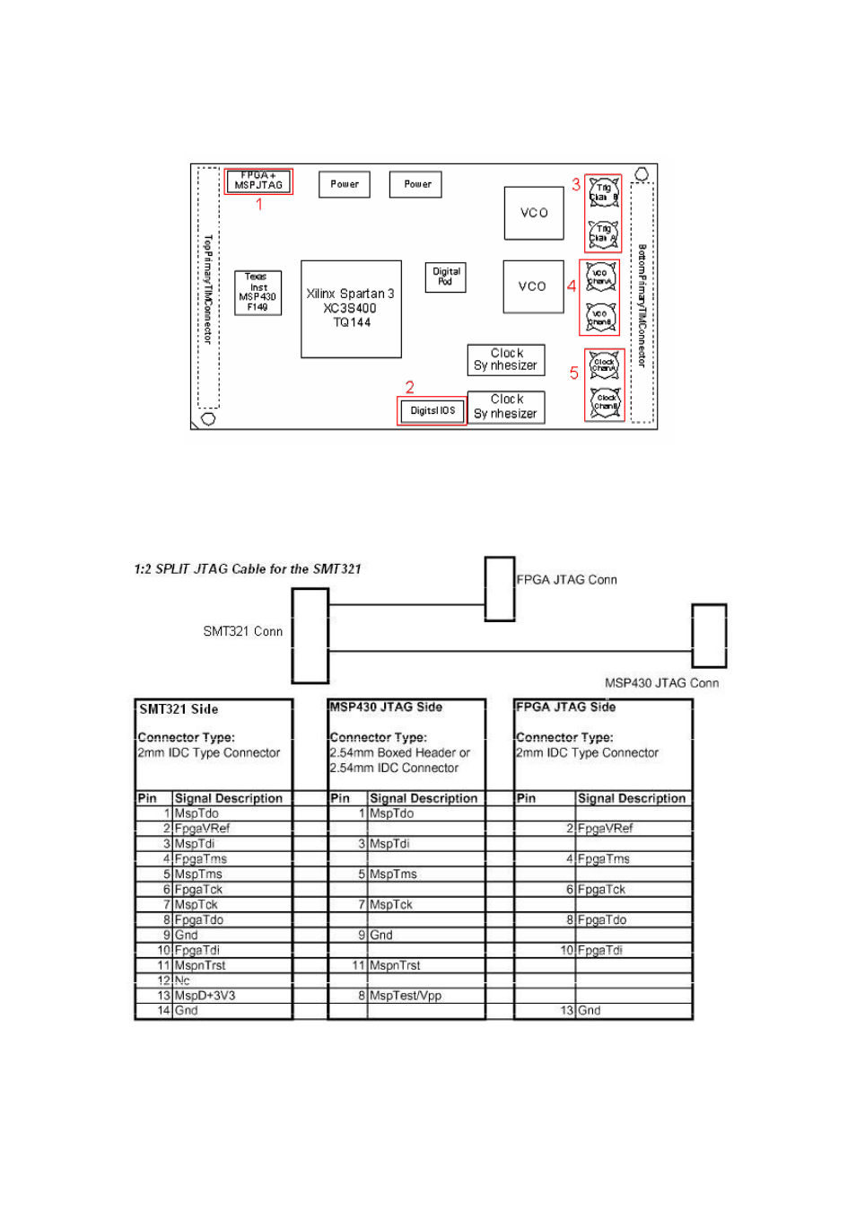 Sundance SMT321 User Manual | Page 17 / 42