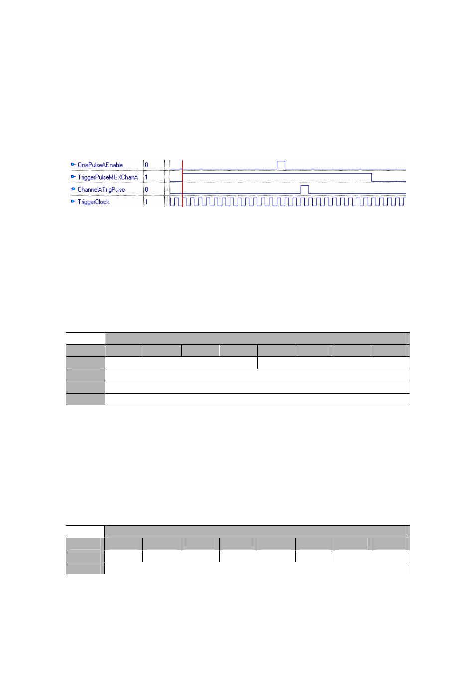 4 digital pod registers, 5 digital ios output register | Sundance SMT321 User Manual | Page 26 / 42