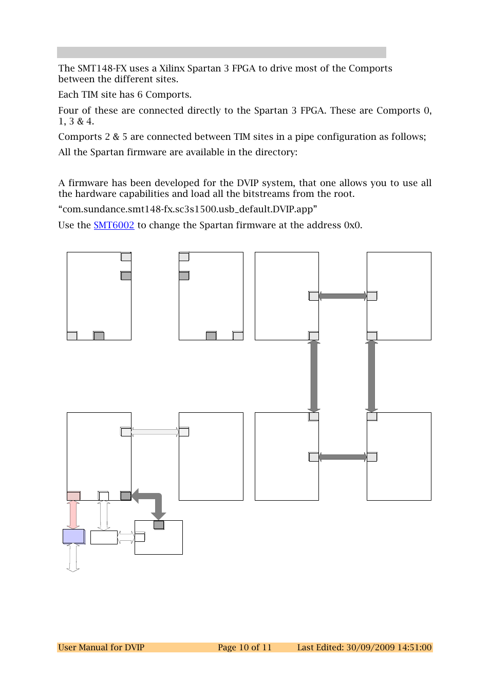 2 smt148-fx comport firmware, Smt148-fx comport firmware, Figure 9 : dvip bitstream comport configuration | Sundance DVIP User Manual | Page 10 / 11