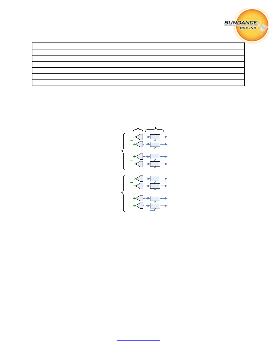 Sundance digital signal processing inc, Exceeding f | Sundance FC201 User Manual | Page 9 / 10
