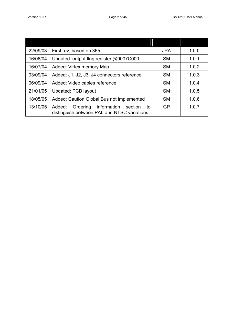 Revision history, Engineer, Version | Sundance SMT319 User Manual | Page 2 / 45