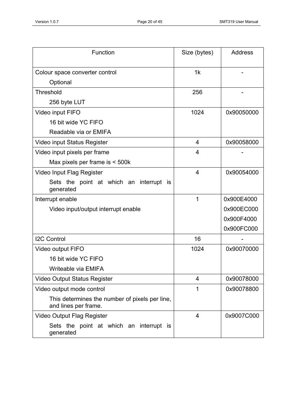 Fpga video control registers | Sundance SMT319 User Manual | Page 20 / 45