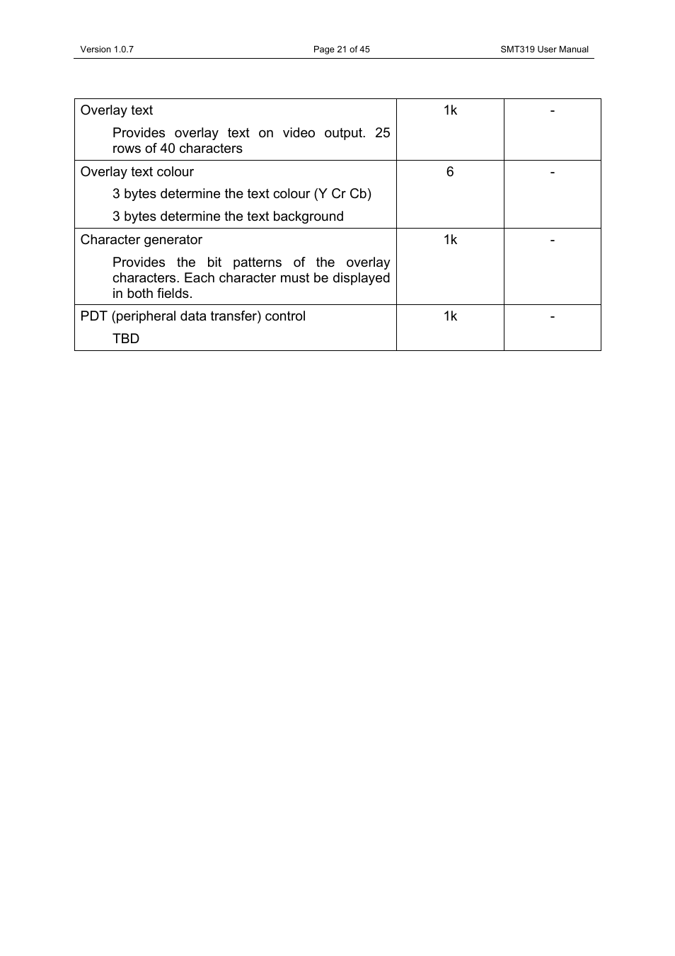 Figure 5: fpga video control registers | Sundance SMT319 User Manual | Page 21 / 45