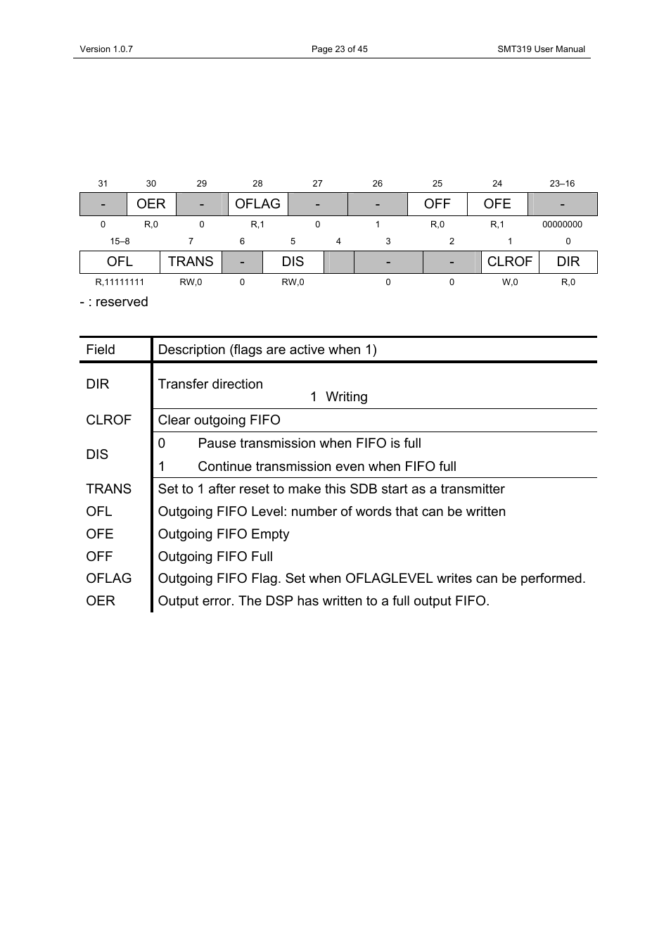 Video output status, Table 4: video output status | Sundance SMT319 User Manual | Page 23 / 45