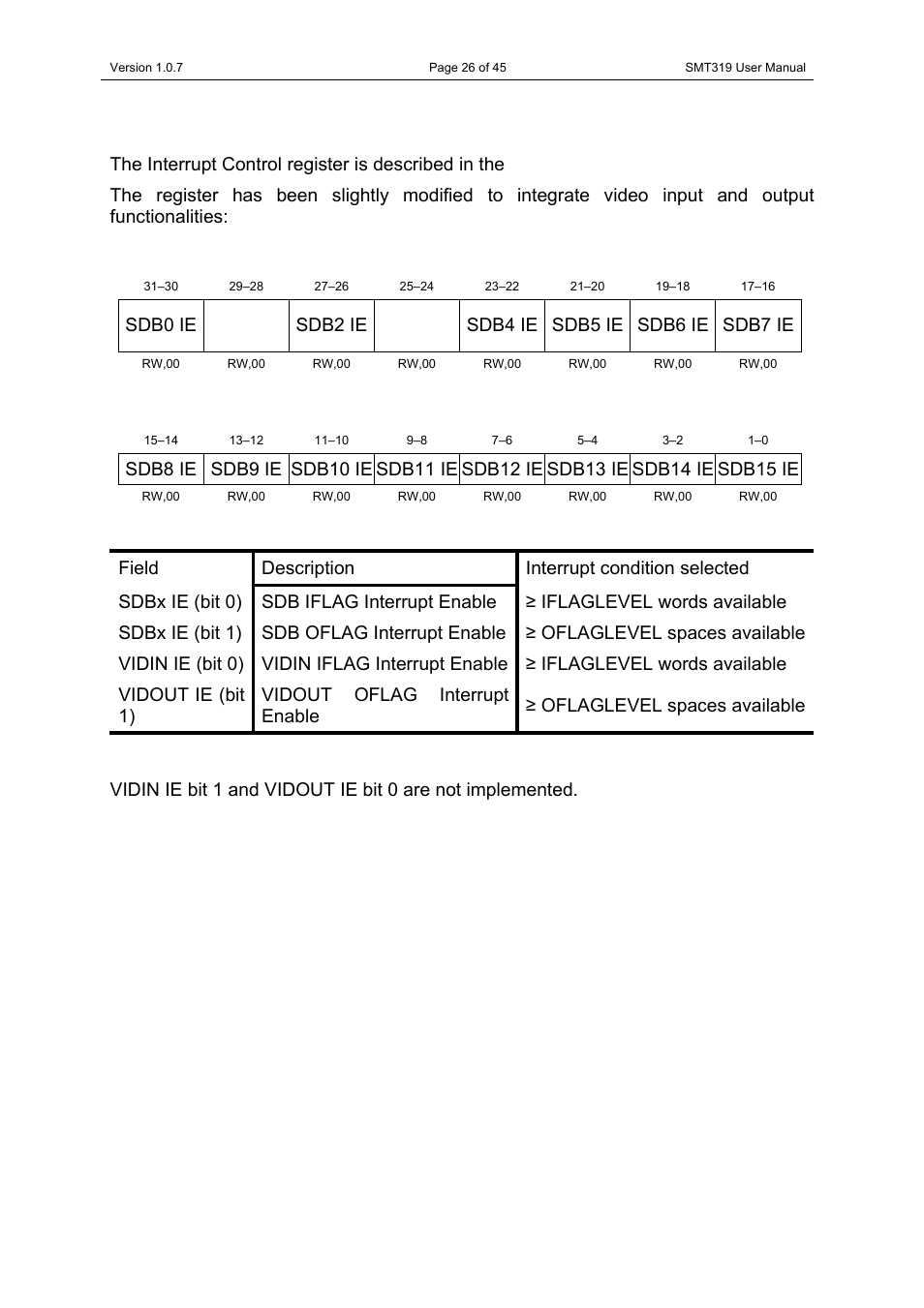 Interrupt control register, Vidin ie, Table 7: interrupt control register | Sundance SMT319 User Manual | Page 26 / 45