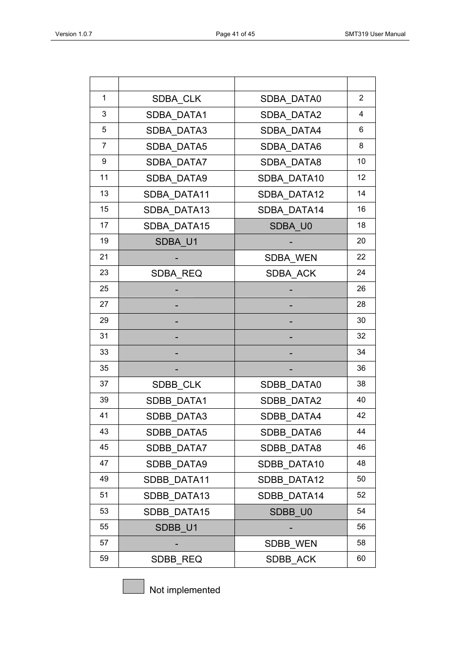 Shb pin-out | Sundance SMT319 User Manual | Page 41 / 45