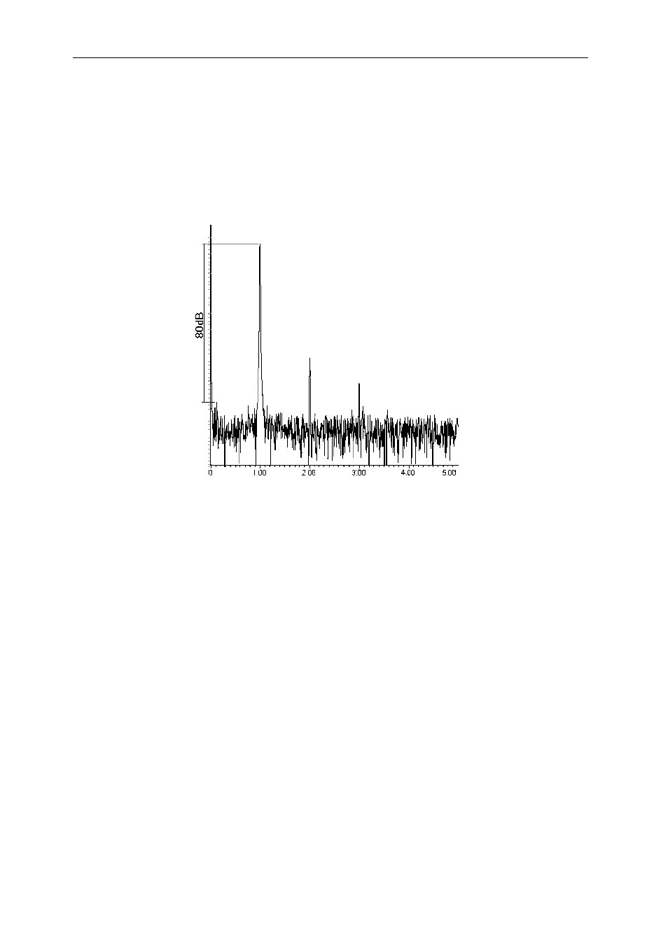 Spectrum (typical) | Sundance SMT356 User Manual | Page 26 / 26