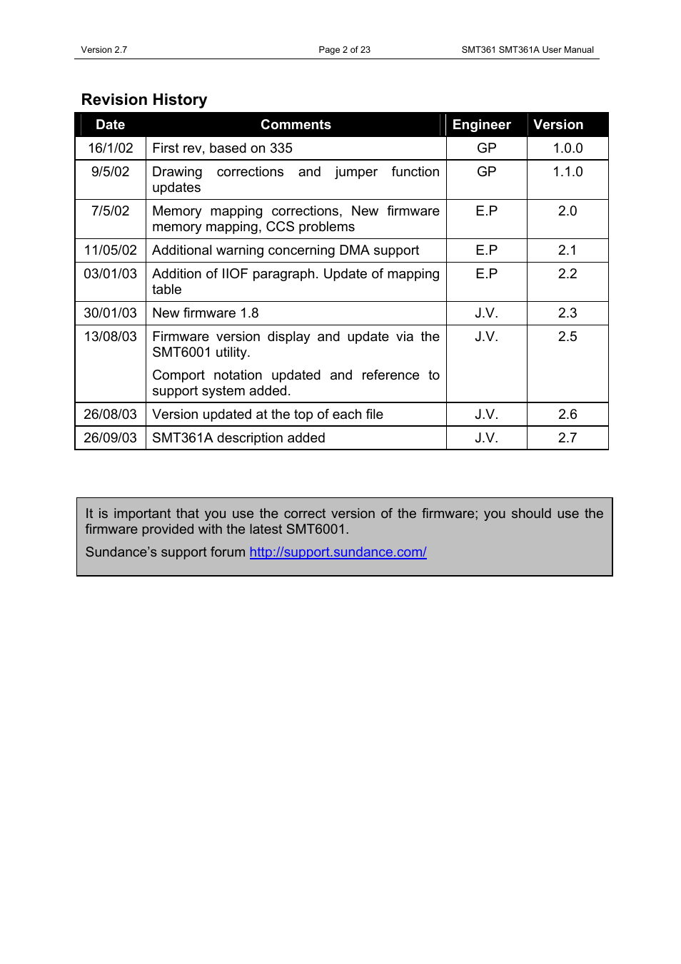 Revision history | Sundance SMT361 User Manual | Page 2 / 23
