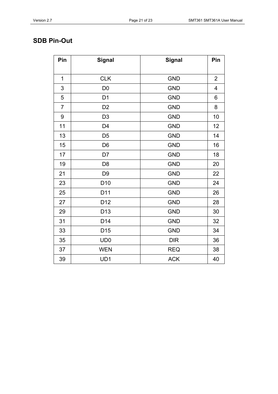 Sdb pin-out | Sundance SMT361 User Manual | Page 21 / 23