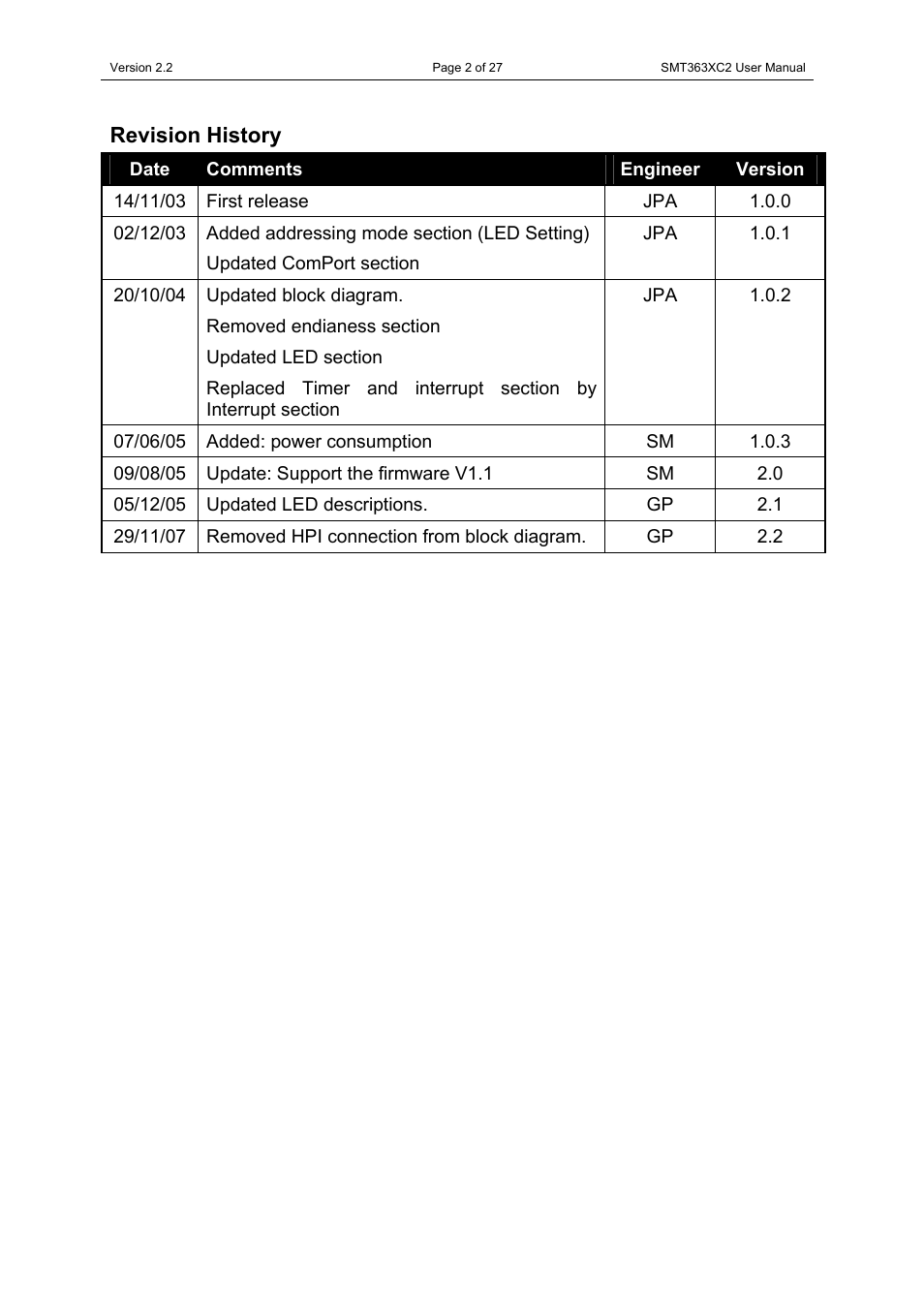 Revision history, Engineer, Version | Sundance SMT363XC2 User Manual | Page 2 / 27