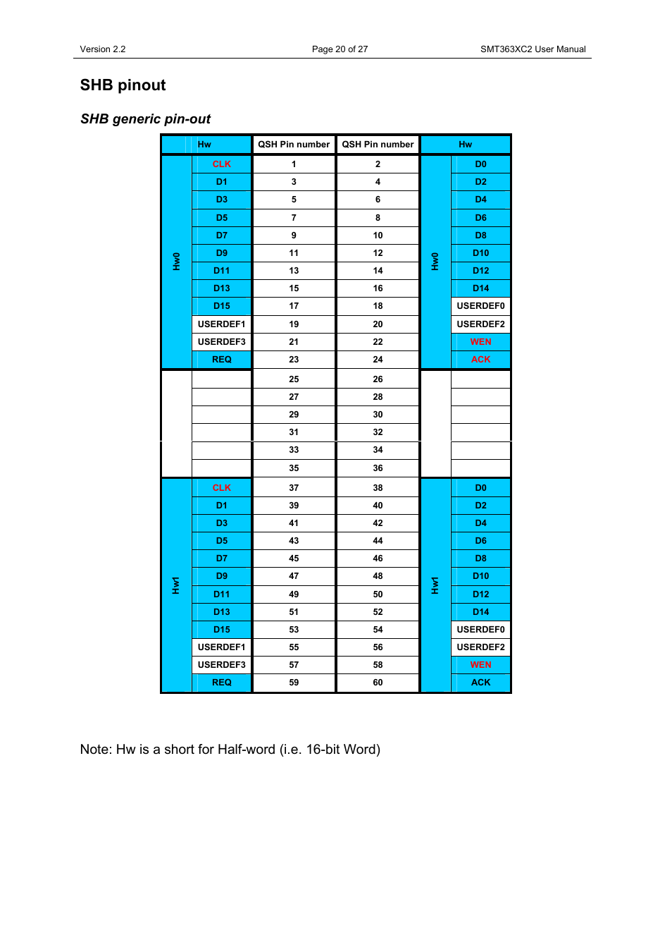 Shb pinout, Shb generic pin-out | Sundance SMT363XC2 User Manual | Page 20 / 27