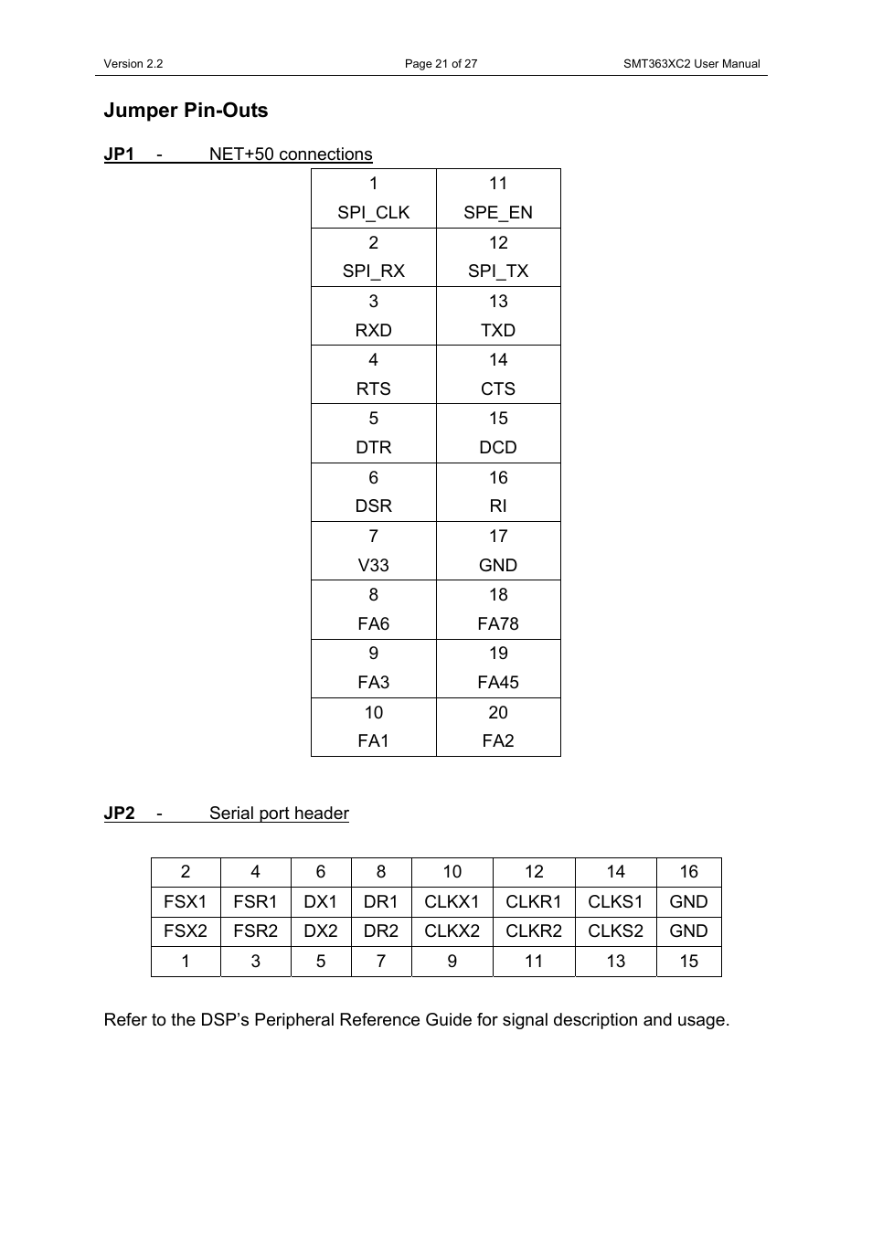 Jumper pin-outs, Jp1 - net+50 connections, Jp2 - serial port header | Jp1 - net+50 connections jp2 - serial port header | Sundance SMT363XC2 User Manual | Page 21 / 27