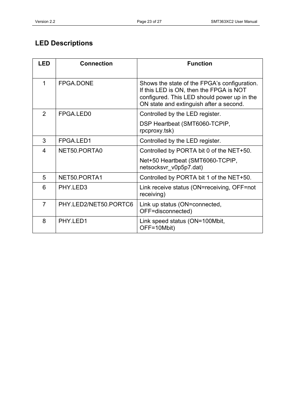 Led descriptions | Sundance SMT363XC2 User Manual | Page 23 / 27