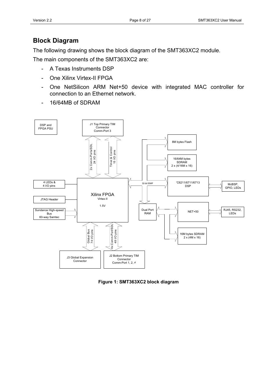 Block diagram, Xilinx fpga | Sundance SMT363XC2 User Manual | Page 8 / 27