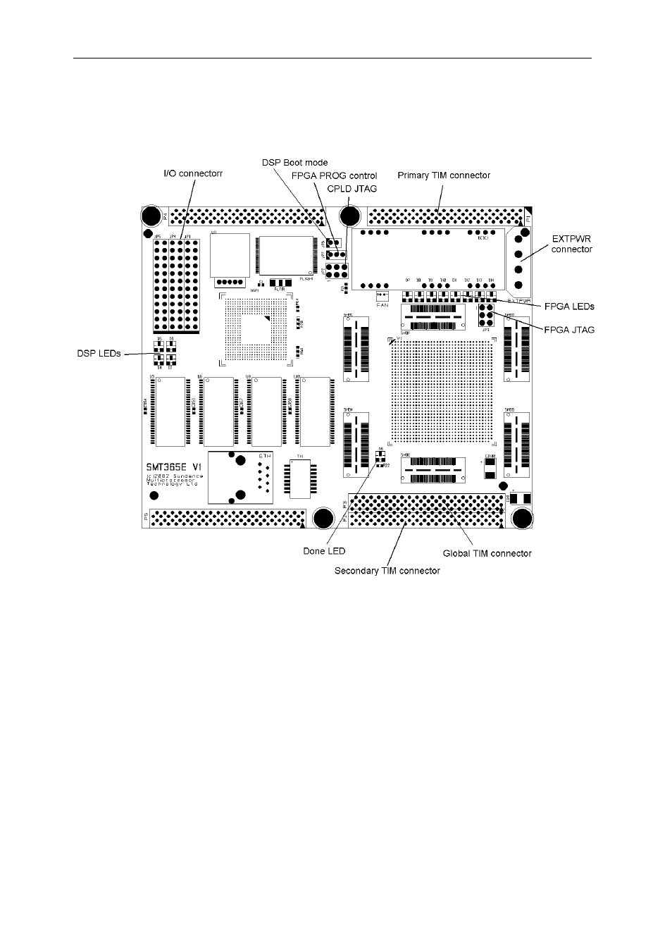 Connector positions | Sundance SMT365E User Manual | Page 19 / 26