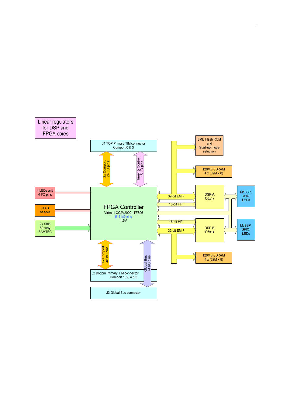 Block diagram | Sundance SMT374 User Manual | Page 7 / 29