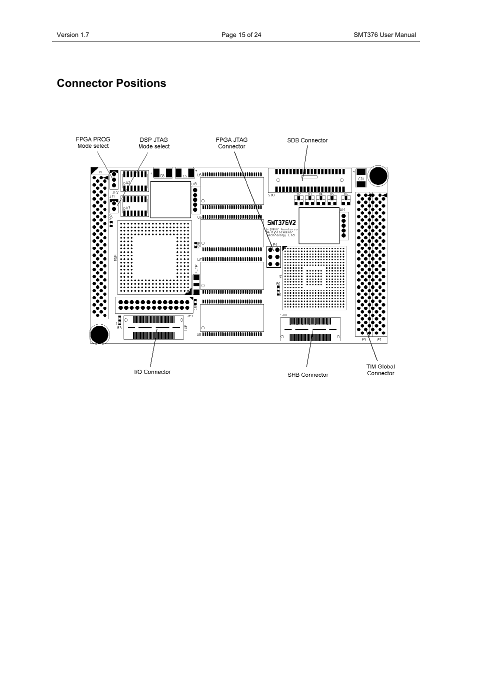 Connector positions | Sundance SMT376 User Manual | Page 15 / 24