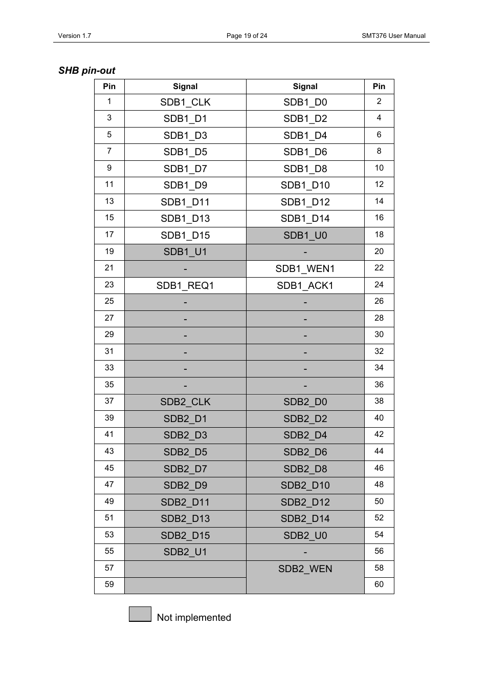 Shb pin-out | Sundance SMT376 User Manual | Page 19 / 24