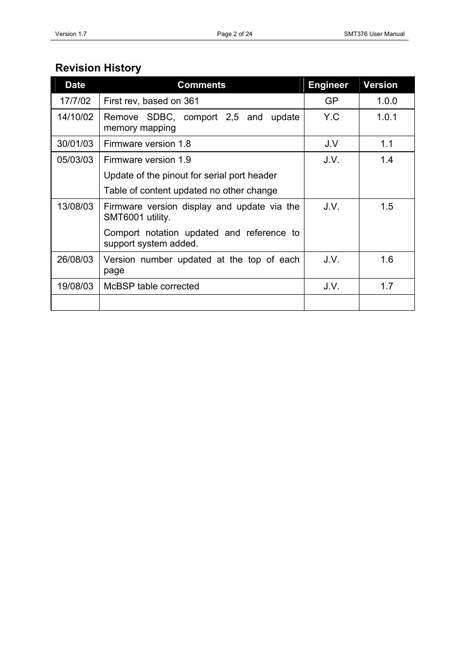 Revision history | Sundance SMT376 User Manual | Page 2 / 24