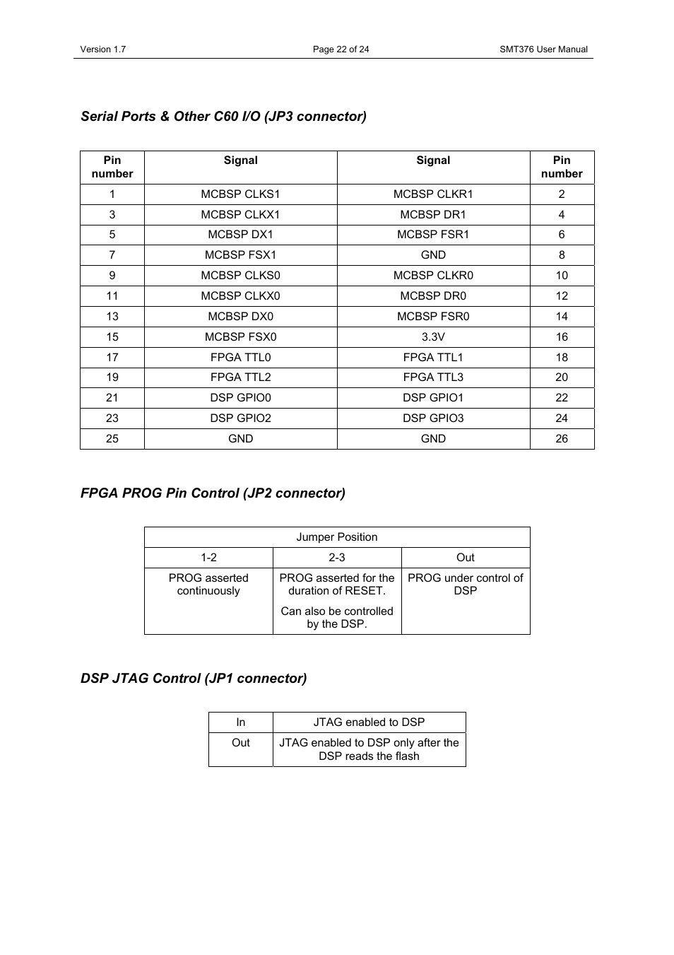 Serial ports & other c60 i/o (jp3 connector), Fpga prog pin control (jp2 connector), Dsp jtag control (jp1 connector) | Sundance SMT376 User Manual | Page 22 / 24