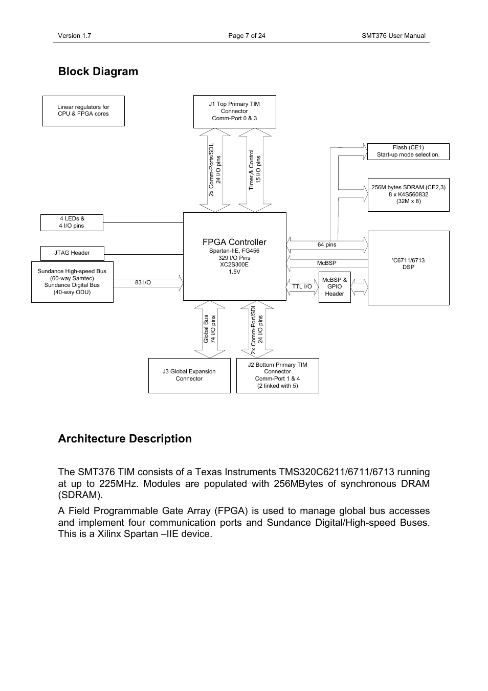 Block diagram, Architecture description, Block diagram architecture description | Fpga controller | Sundance SMT376 User Manual | Page 7 / 24