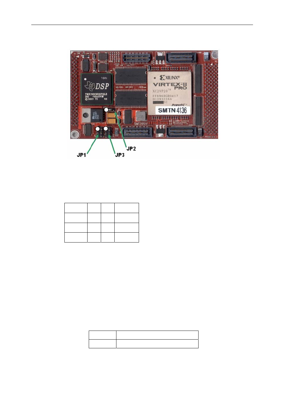 Connector pinouts, Fpga jtag (jp1), Fpga prog pin control (jp2) | Sundance SMT395 User Manual | Page 19 / 26