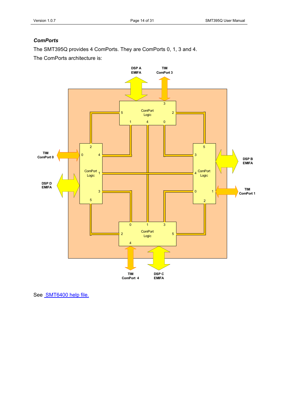 Comports, See smt6400 help file | Sundance SMT395Q User Manual | Page 14 / 31