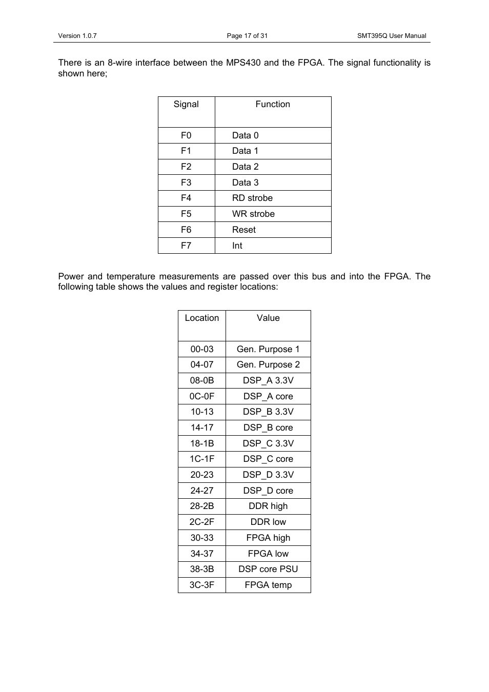 Sundance SMT395Q User Manual | Page 17 / 31