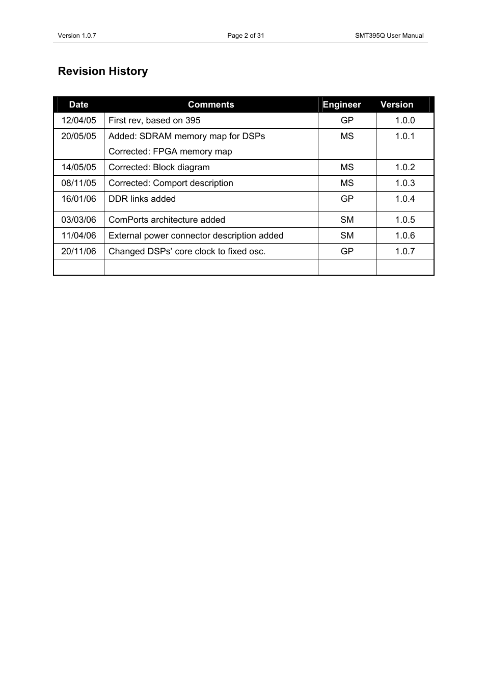 Revision history | Sundance SMT395Q User Manual | Page 2 / 31