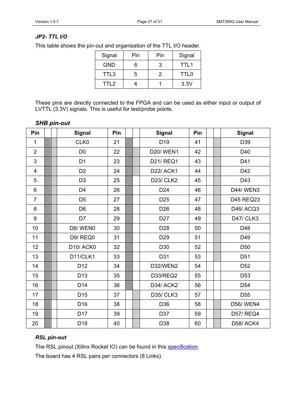 Jp2- ttl i/o, Shb pin-out, Rsl pin-out | Jp2- ttl i/o shb pin-out rsl pin-out | Sundance SMT395Q User Manual | Page 27 / 31