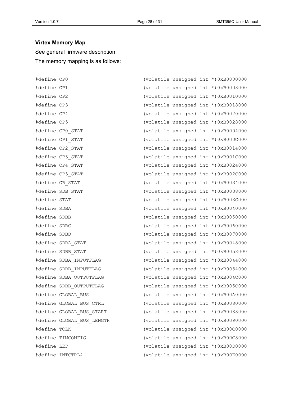 Virtex memory map | Sundance SMT395Q User Manual | Page 28 / 31