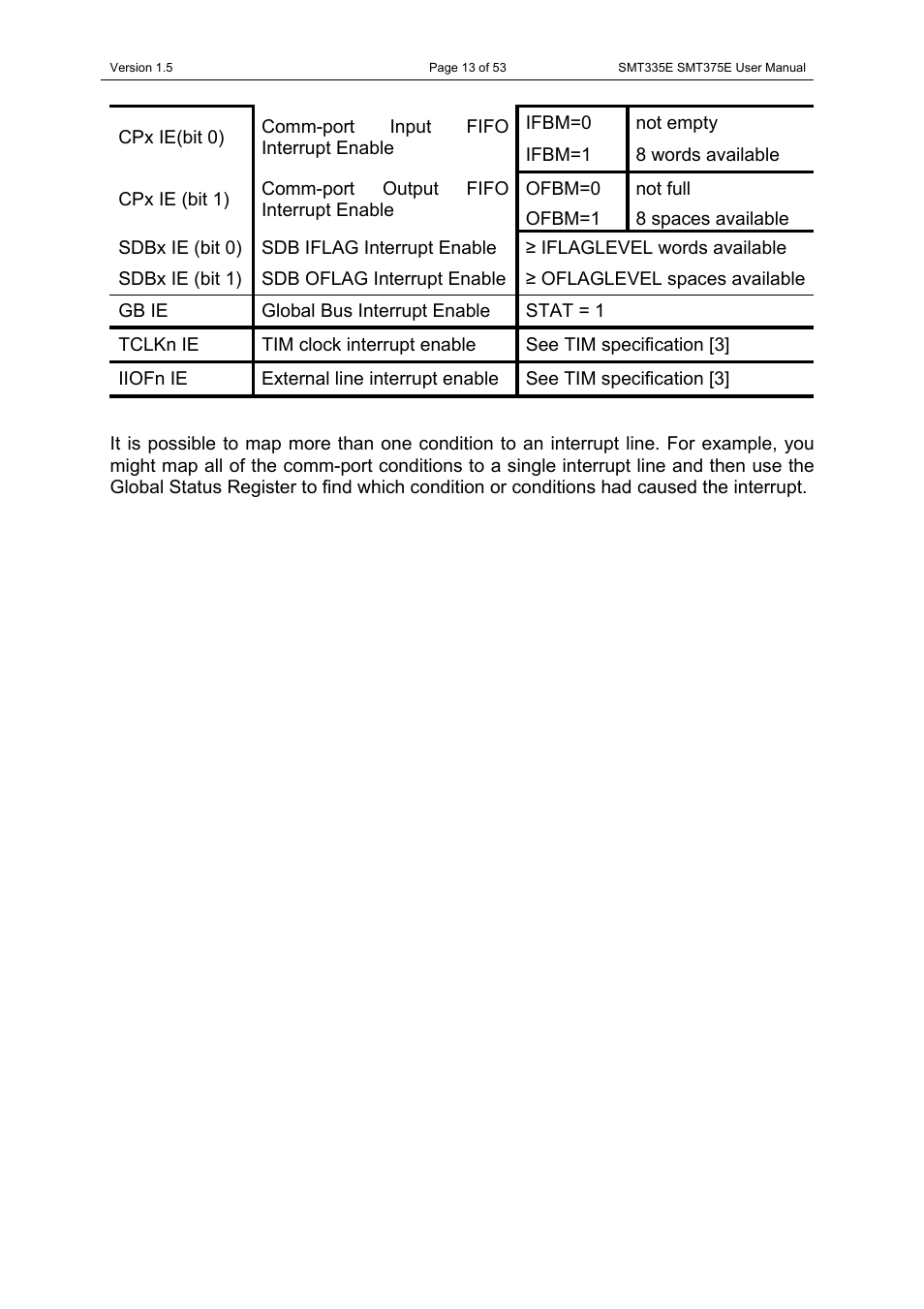 Sundance SMT335E User Manual | Page 13 / 53