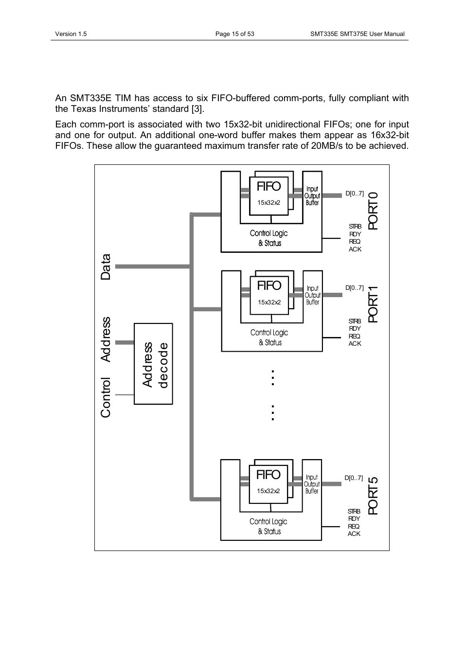 Comm-ports on the smt335e, Fifo | Sundance SMT335E User Manual | Page 15 / 53