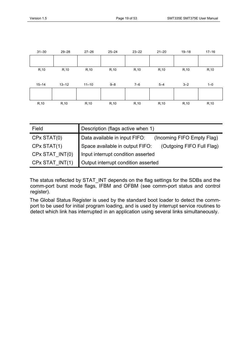 Global status register | Sundance SMT335E User Manual | Page 19 / 53