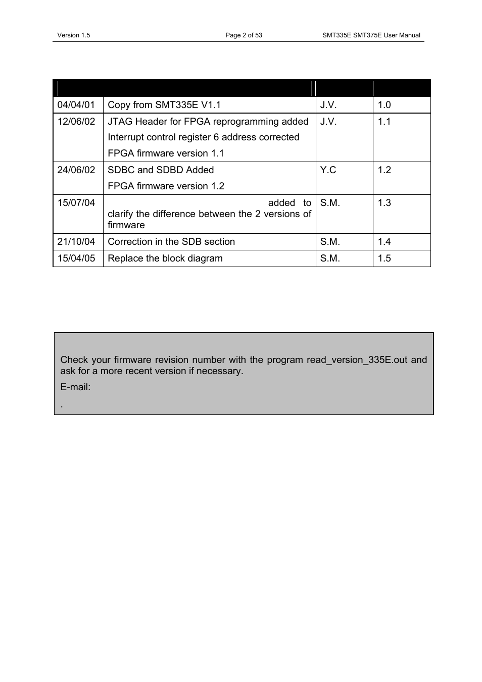Revision history, Engineer, Version | Sundance SMT335E User Manual | Page 2 / 53