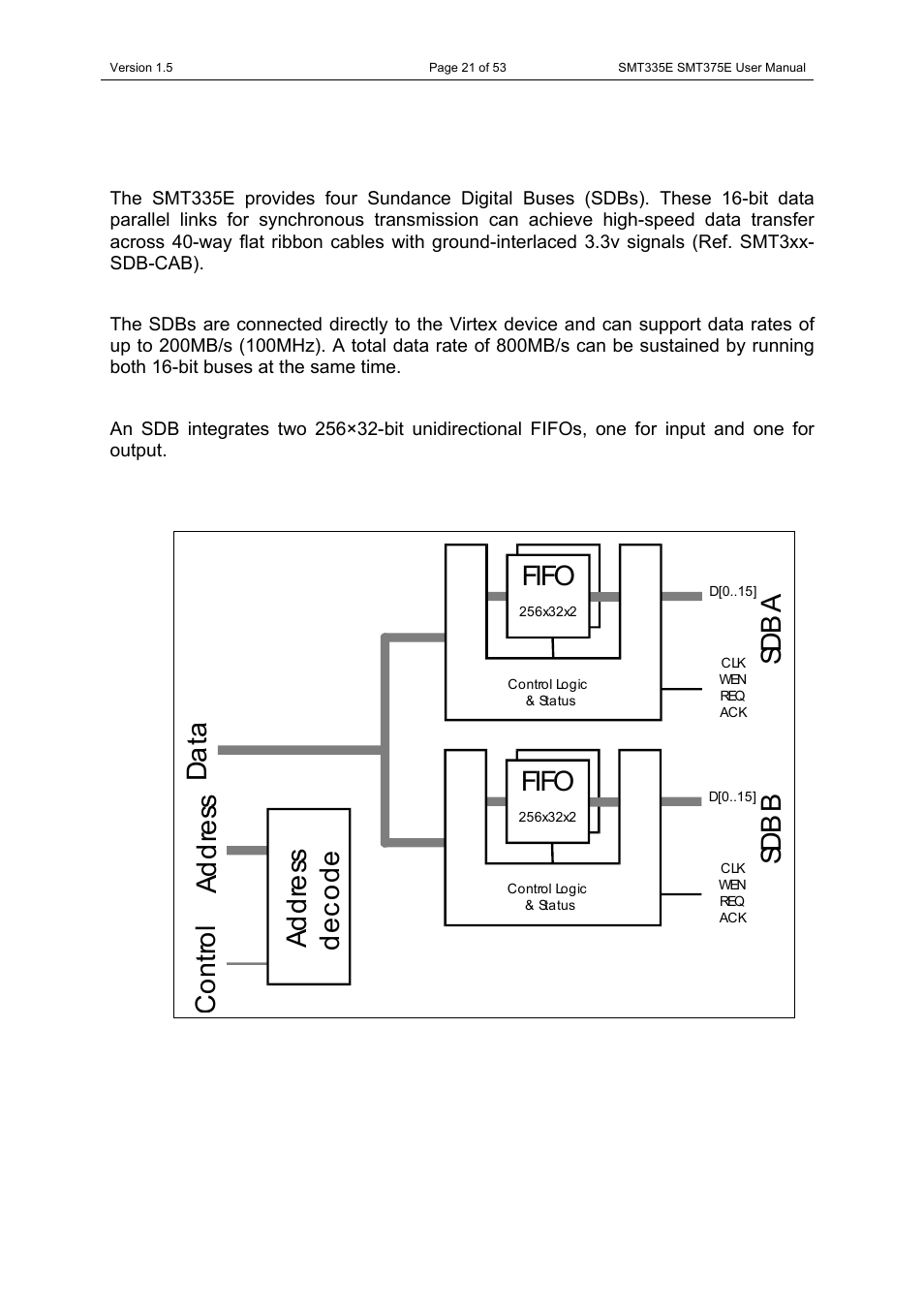Fifo | Sundance SMT335E User Manual | Page 21 / 53