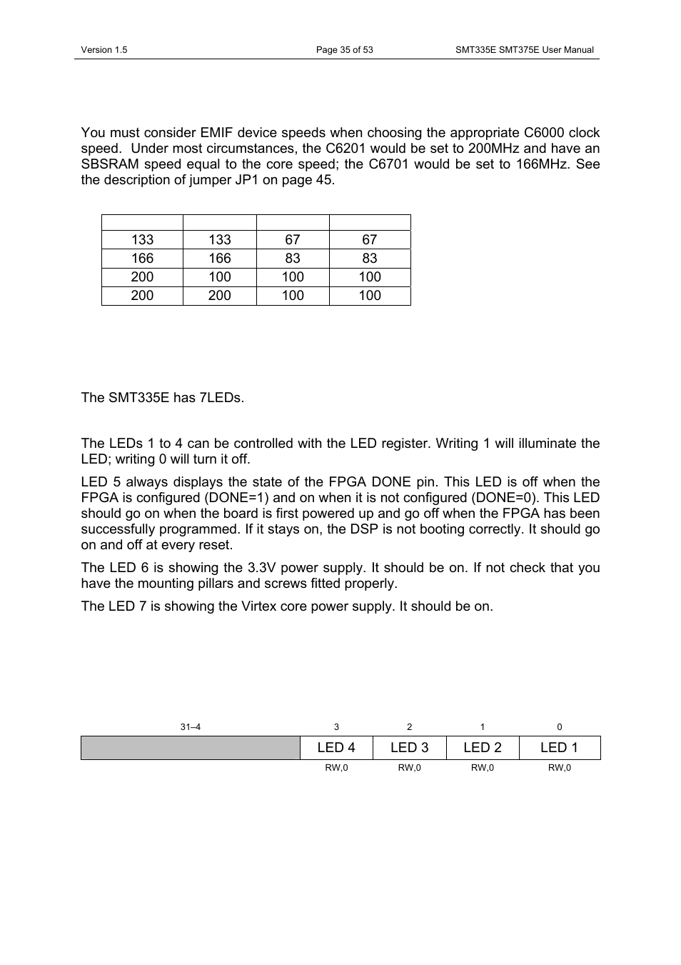 Clock speed, Led setting, Led register | Sundance SMT335E User Manual | Page 35 / 53