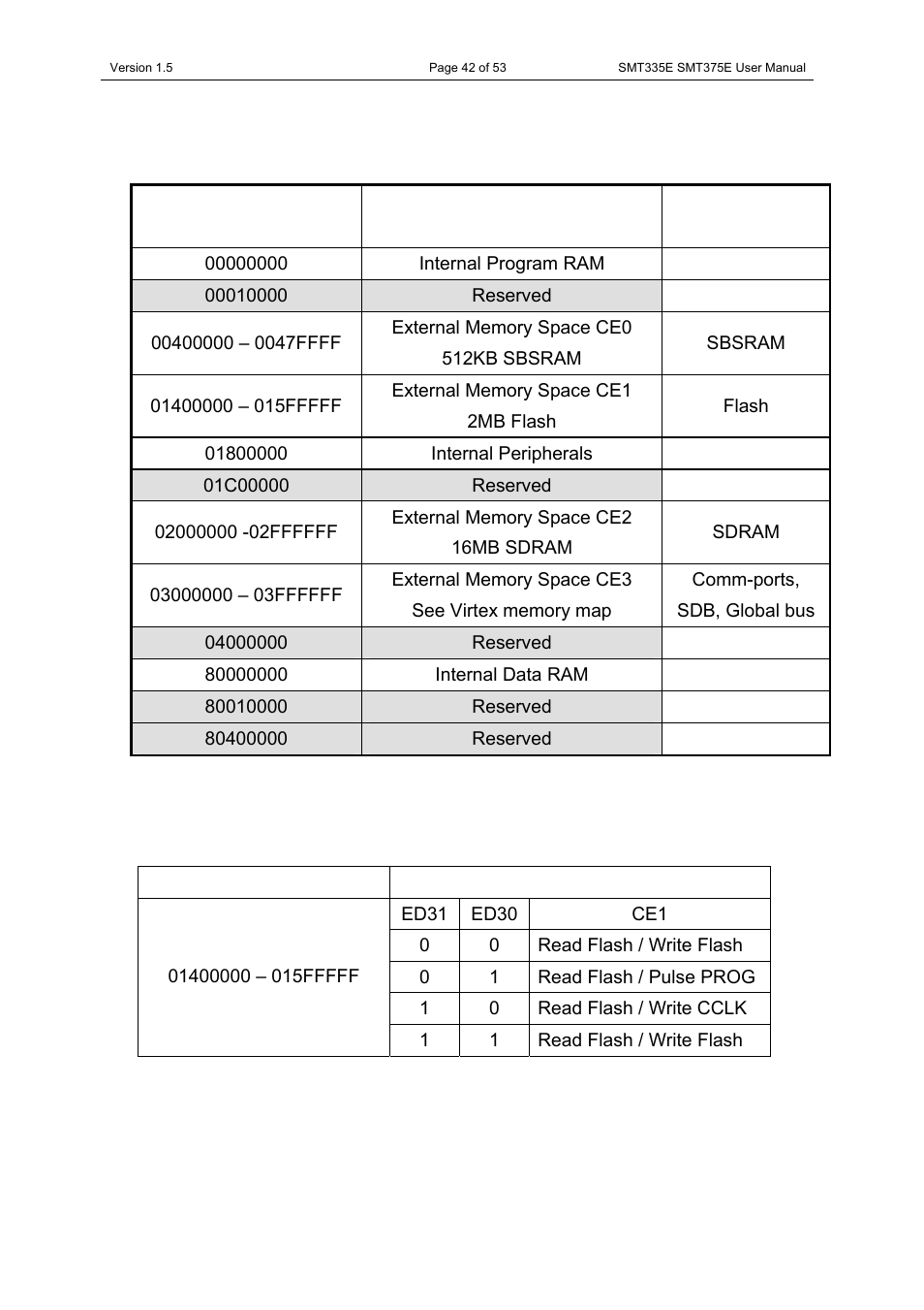 C6201 memory map, Flash access | Sundance SMT335E User Manual | Page 42 / 53