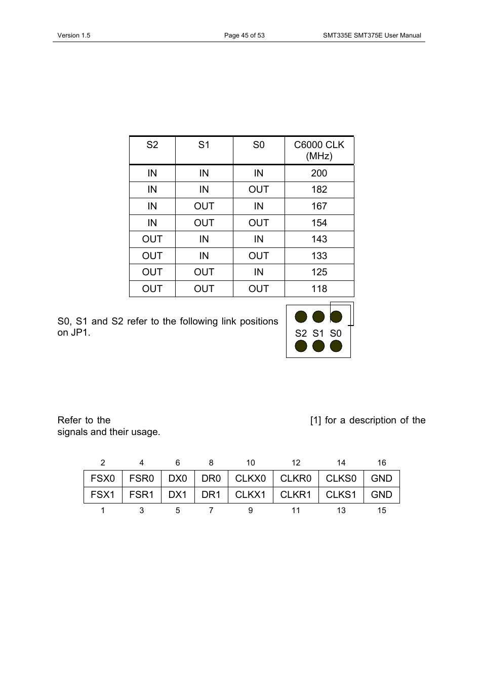 Jumpers, Jp1: clock speed select, Jp2: serial port header | Jp1: clock speed select jp2: serial port header | Sundance SMT335E User Manual | Page 45 / 53
