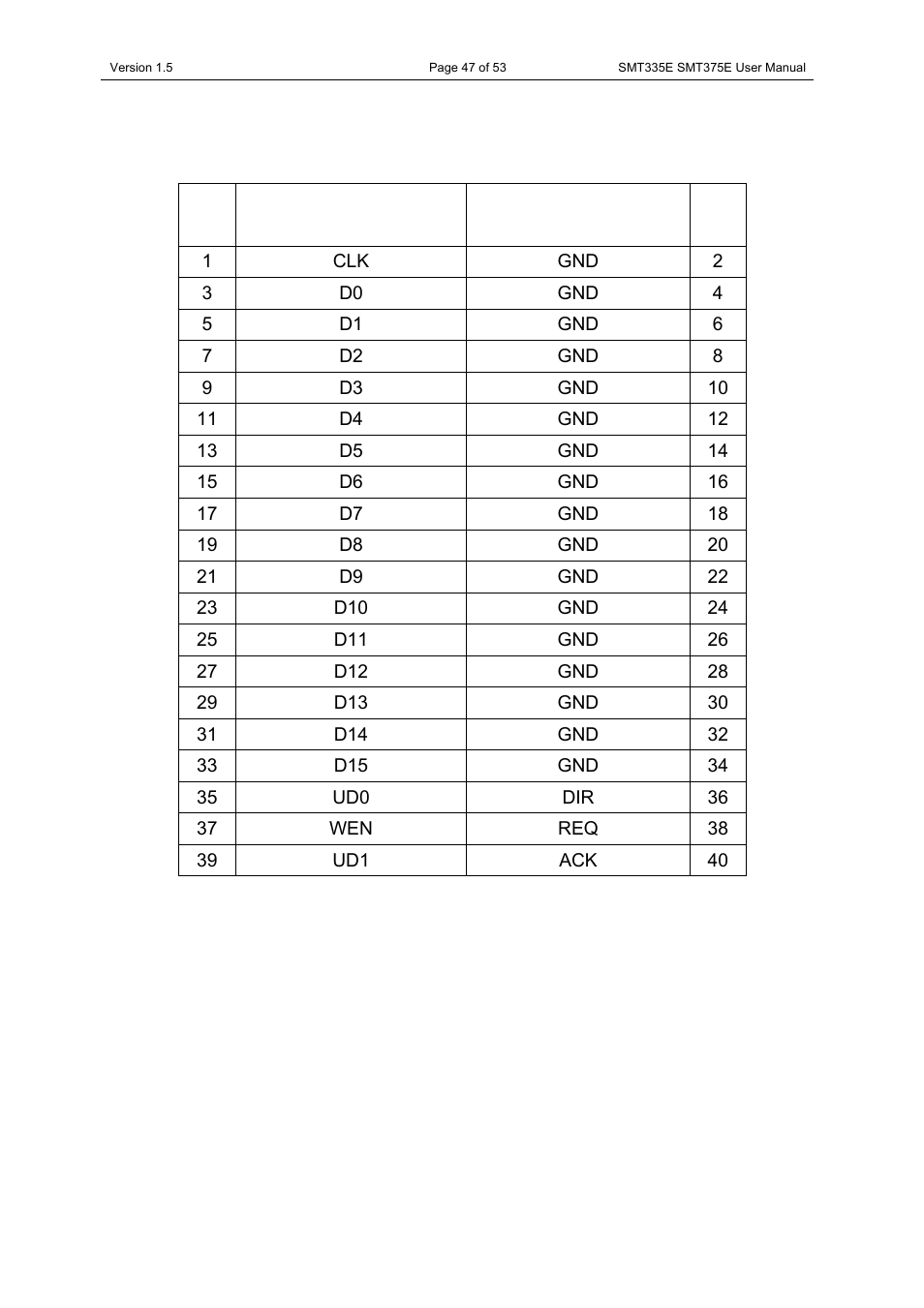 Sdb pin-out | Sundance SMT335E User Manual | Page 47 / 53