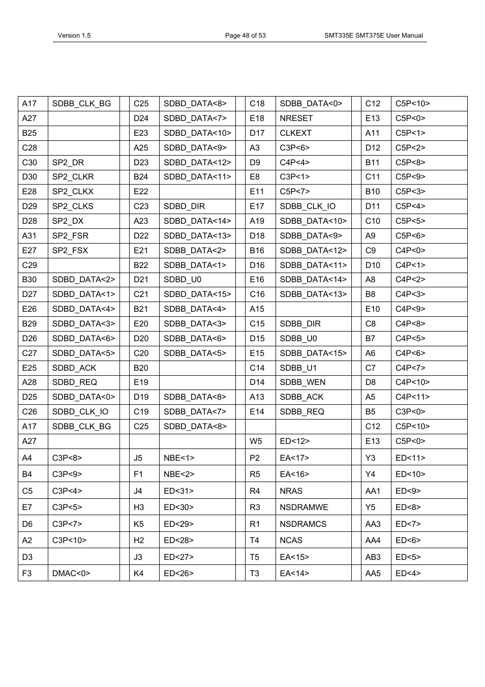 Virtex pin-out | Sundance SMT335E User Manual | Page 48 / 53