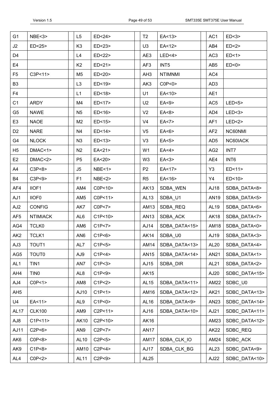 Sundance SMT335E User Manual | Page 49 / 53