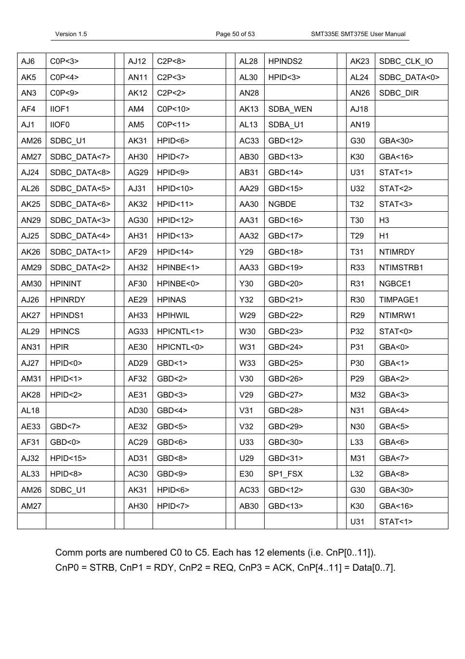 Sundance SMT335E User Manual | Page 50 / 53