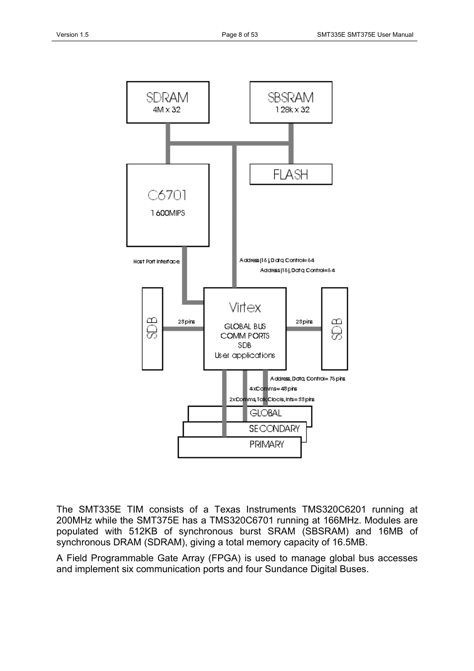 Block diagram, Architecture description | Sundance SMT335E User Manual | Page 8 / 53