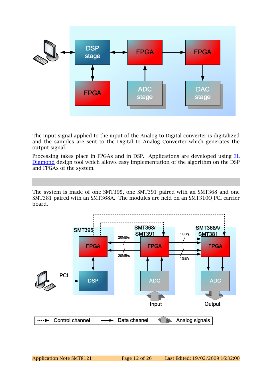 6 the smt8121 system, The smt8121 system, Figure 6: overview of the smt8121 | Figure 7: hardware description of the smt8121 | Sundance SMT8121 User Manual | Page 12 / 26