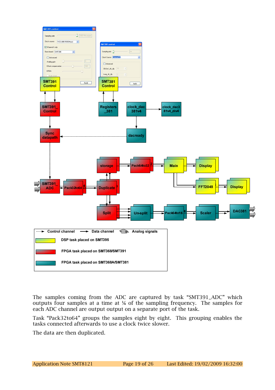 Figure 11: main tasks used in the application | Sundance SMT8121 User Manual | Page 19 / 26