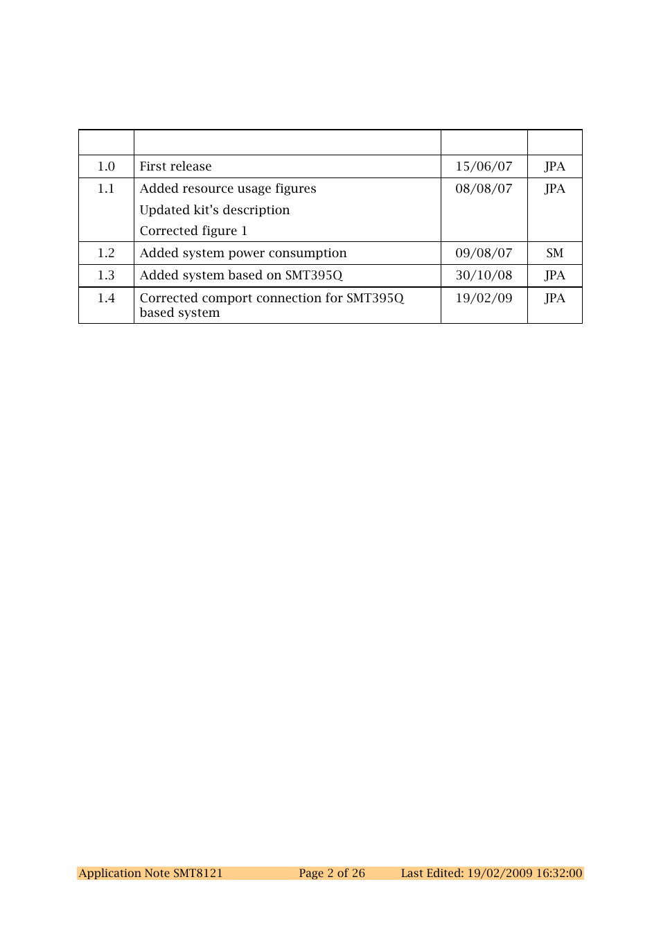 Revision history | Sundance SMT8121 User Manual | Page 2 / 26