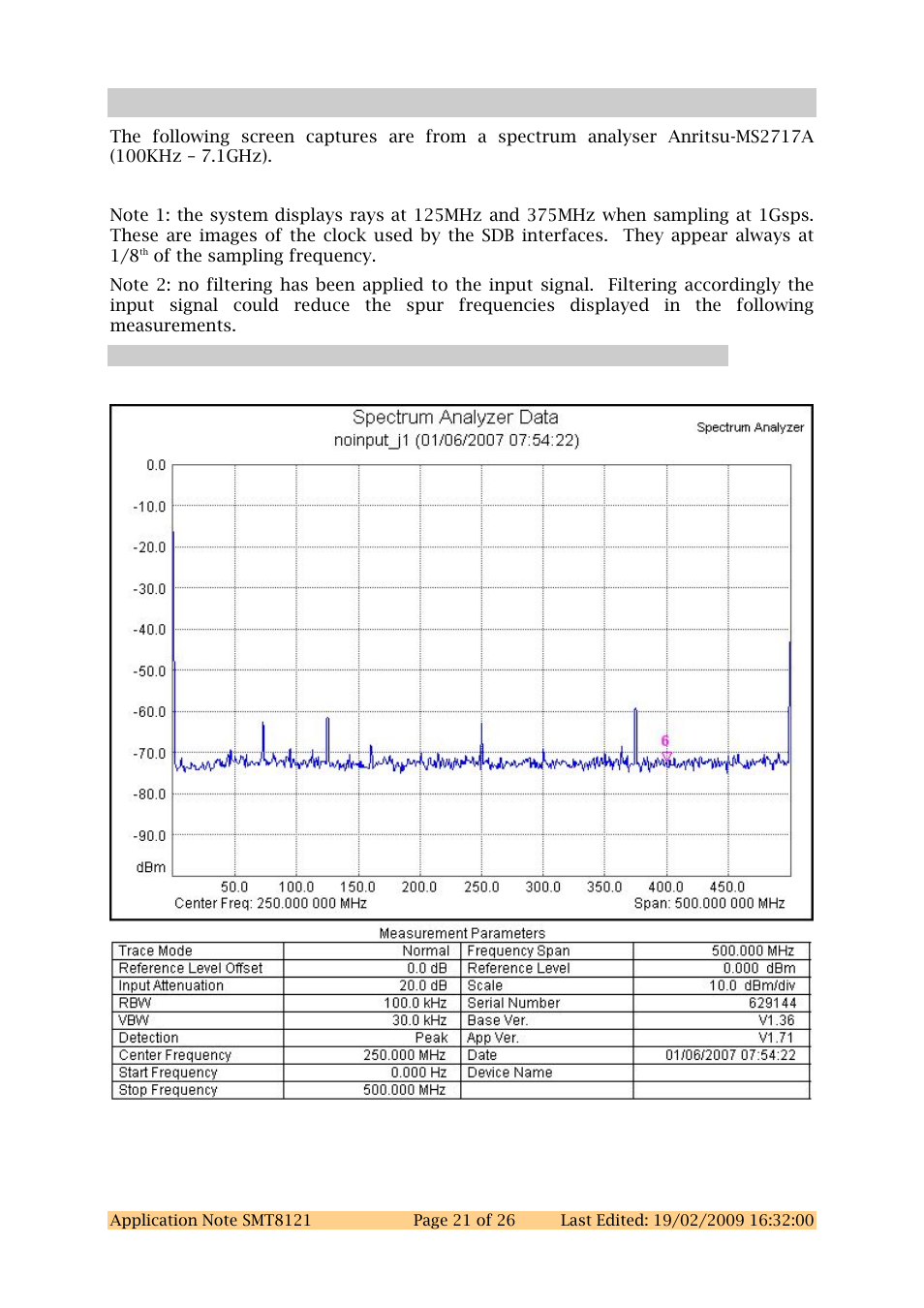 9 performance, 1 no input – 1gsps, Performance | No input – 1gsps, Figure 12: no input/1gsps (j1) | Sundance SMT8121 User Manual | Page 21 / 26