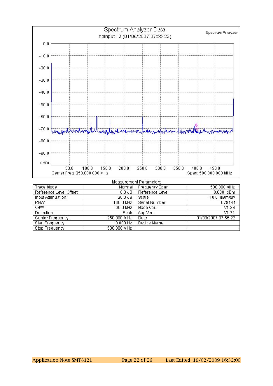 Figure 13: no input/1gsps (j2) | Sundance SMT8121 User Manual | Page 22 / 26
